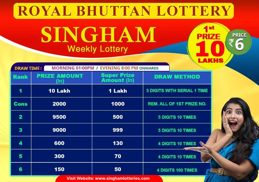 Singham Lotteries Popup 1